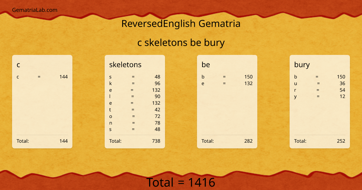 c skeletons be bury in reversedEnglish Gematria